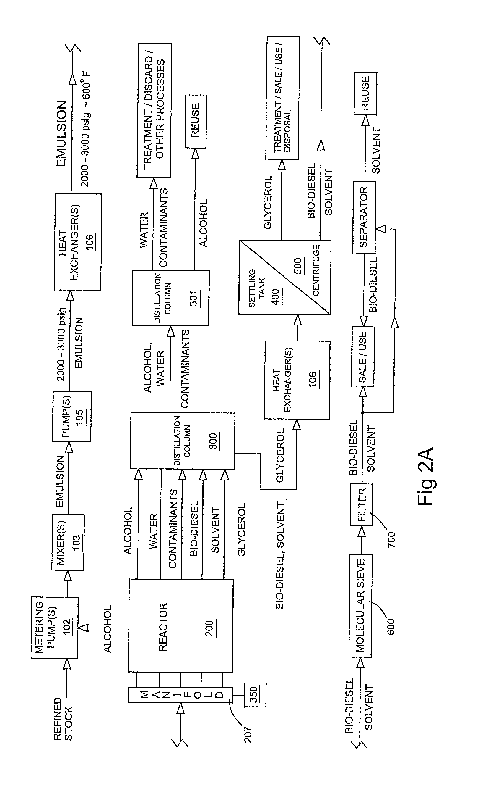 Method of Manufacturing Bio-Diesel and Reactor