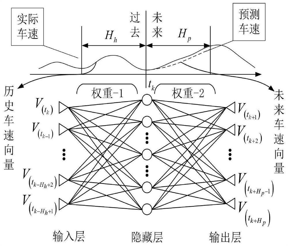 Hybrid MPC energy management method for parallel hybrid electric vehicle