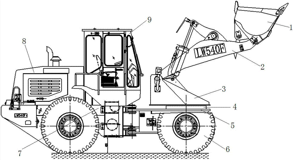 Rotary loading machine