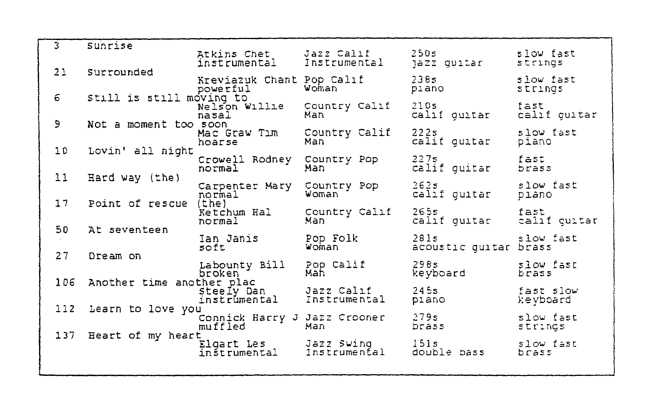 Method and system for generating sequencing information representing a sequence of items selected in a database