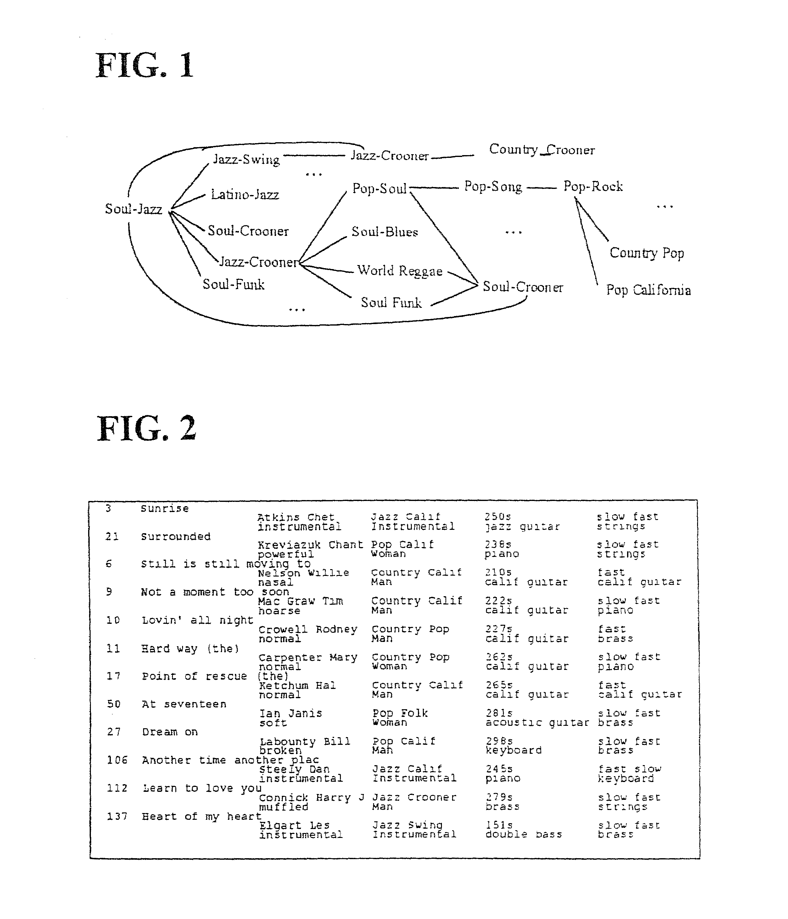 Method and system for generating sequencing information representing a sequence of items selected in a database