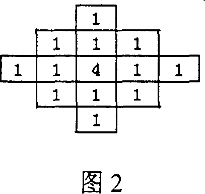 Image de-noise process of multi-template mixed filtering