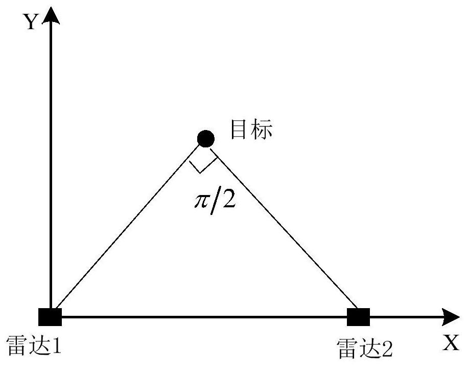 A multi-radar dynamic adjustment method and device based on information entropy