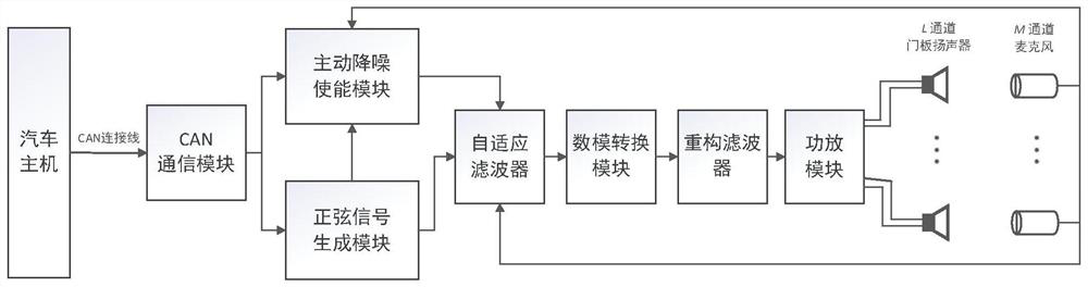 Wind noise control method and device for vehicle