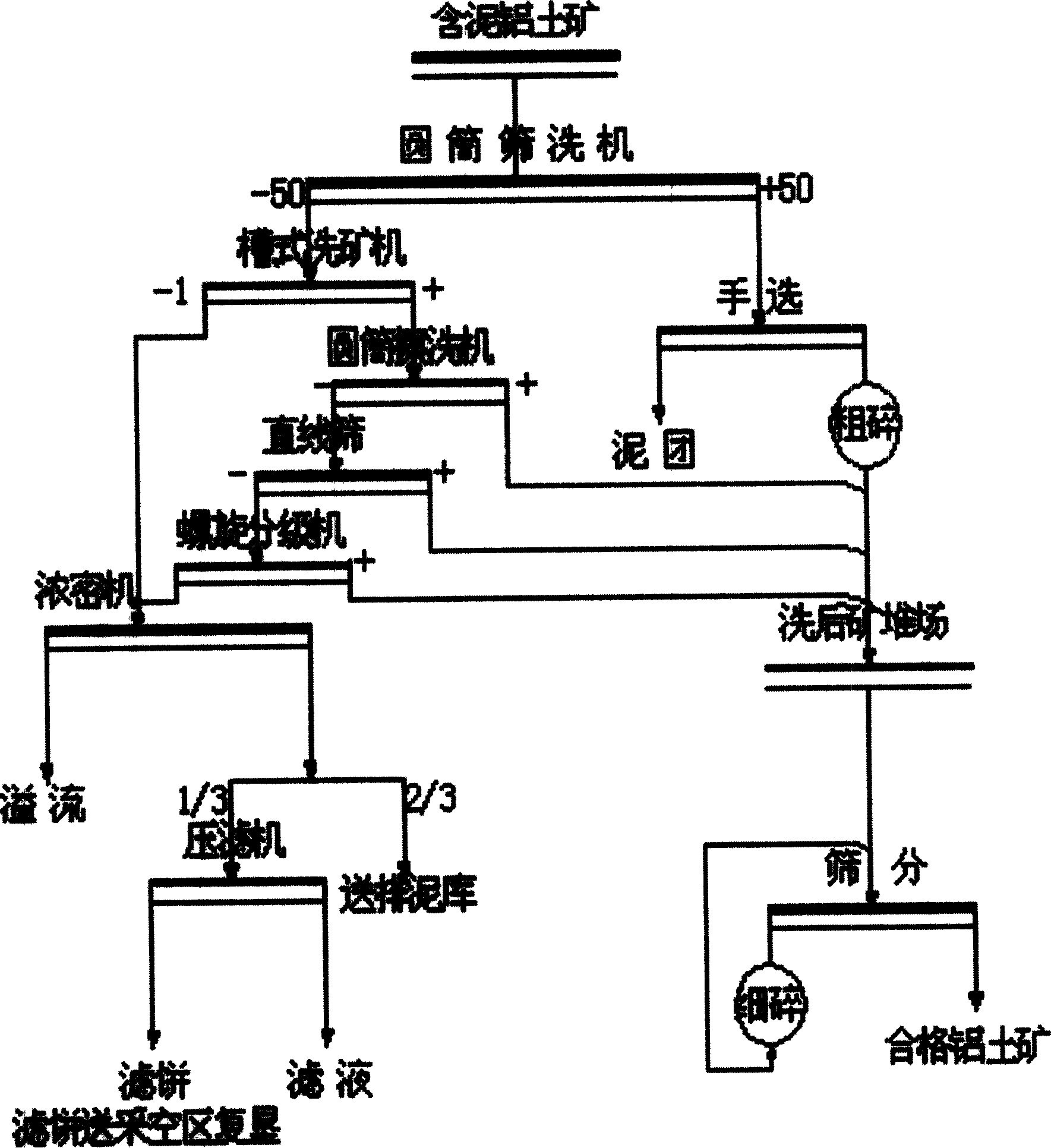 Washup-flotation process for stacked bauxite