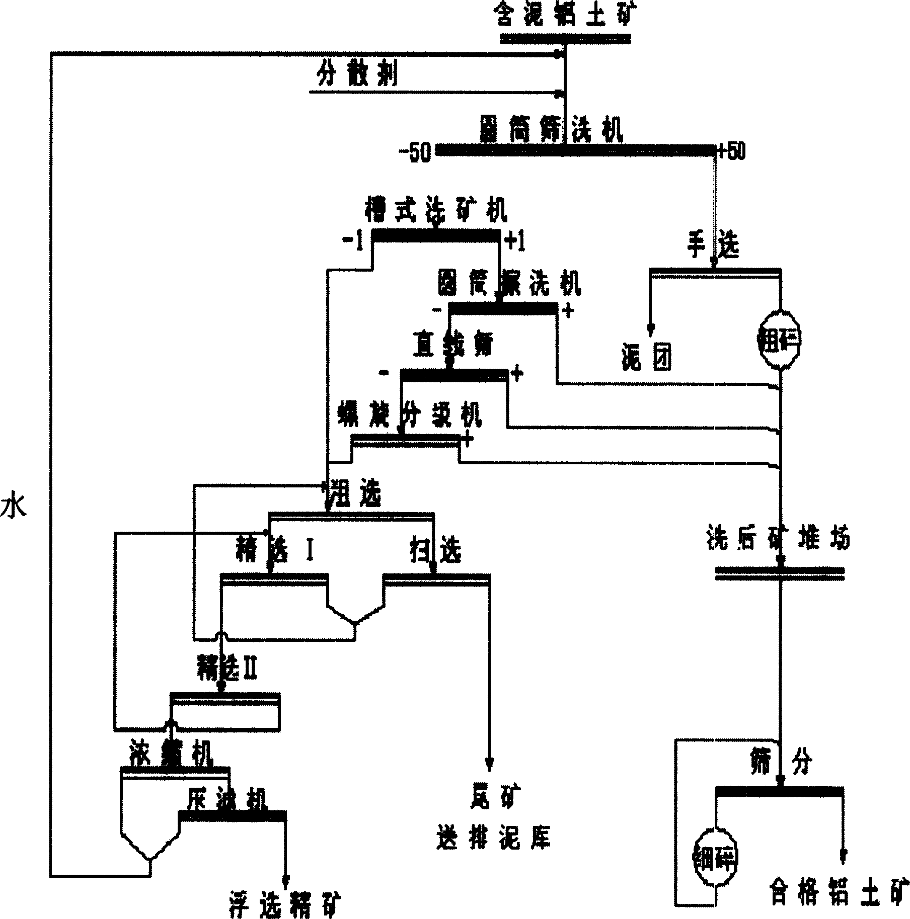 Washup-flotation process for stacked bauxite