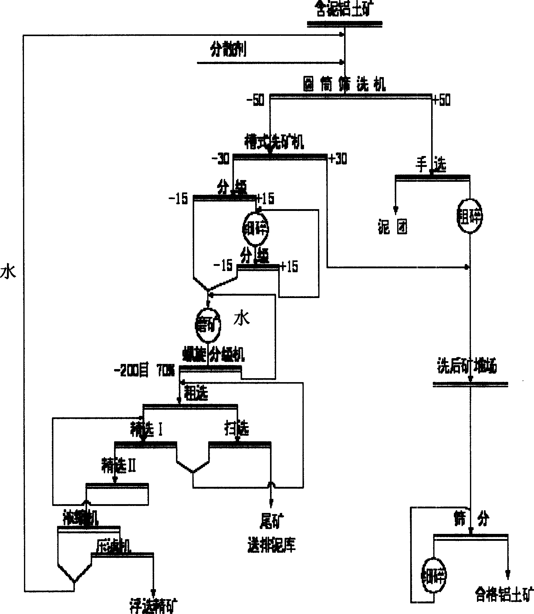 Washup-flotation process for stacked bauxite