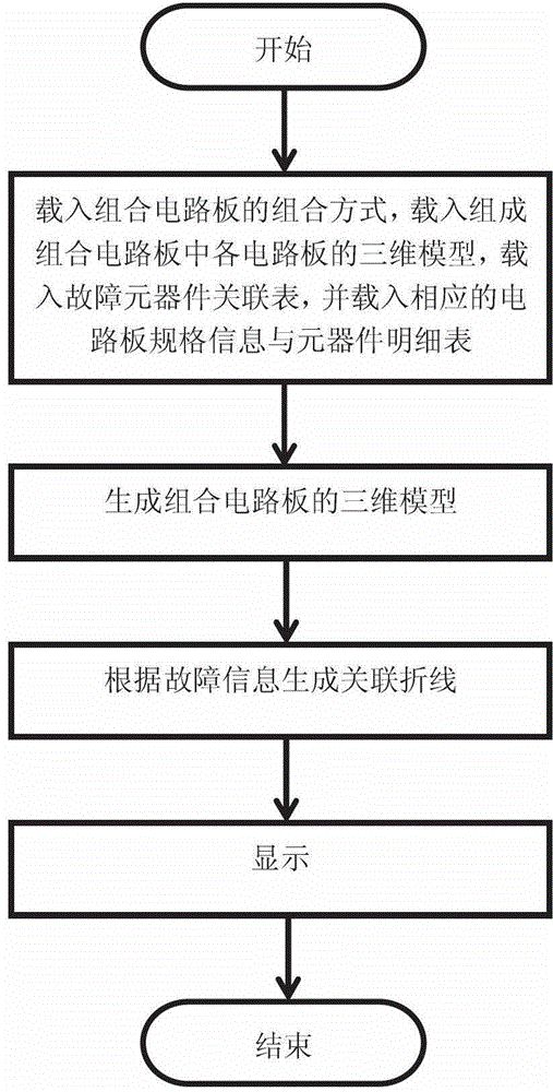 Relevance labeling method of faulty components in test results of composite circuit board