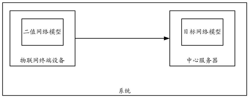 Method, system and device for collaborative target recognition based on decorrelated binary network