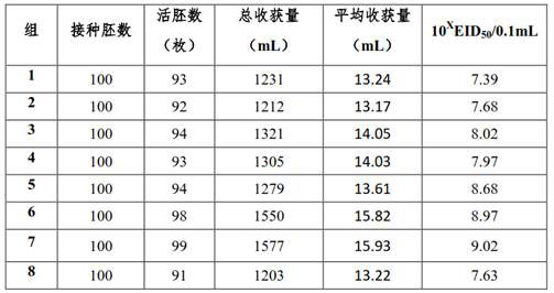 Efficient proliferation method and application of H5 subtype avian influenza virus