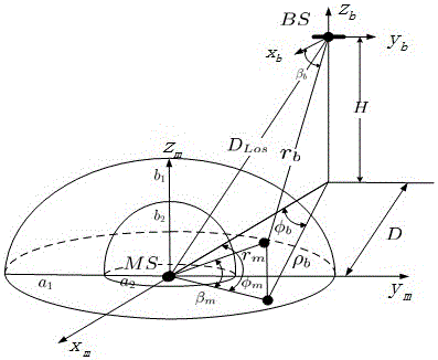 Statistical channel modeling method based on multi-antenna mimo 3D hollow ellipsoid