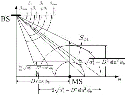 Statistical channel modeling method based on multi-antenna mimo 3D hollow ellipsoid