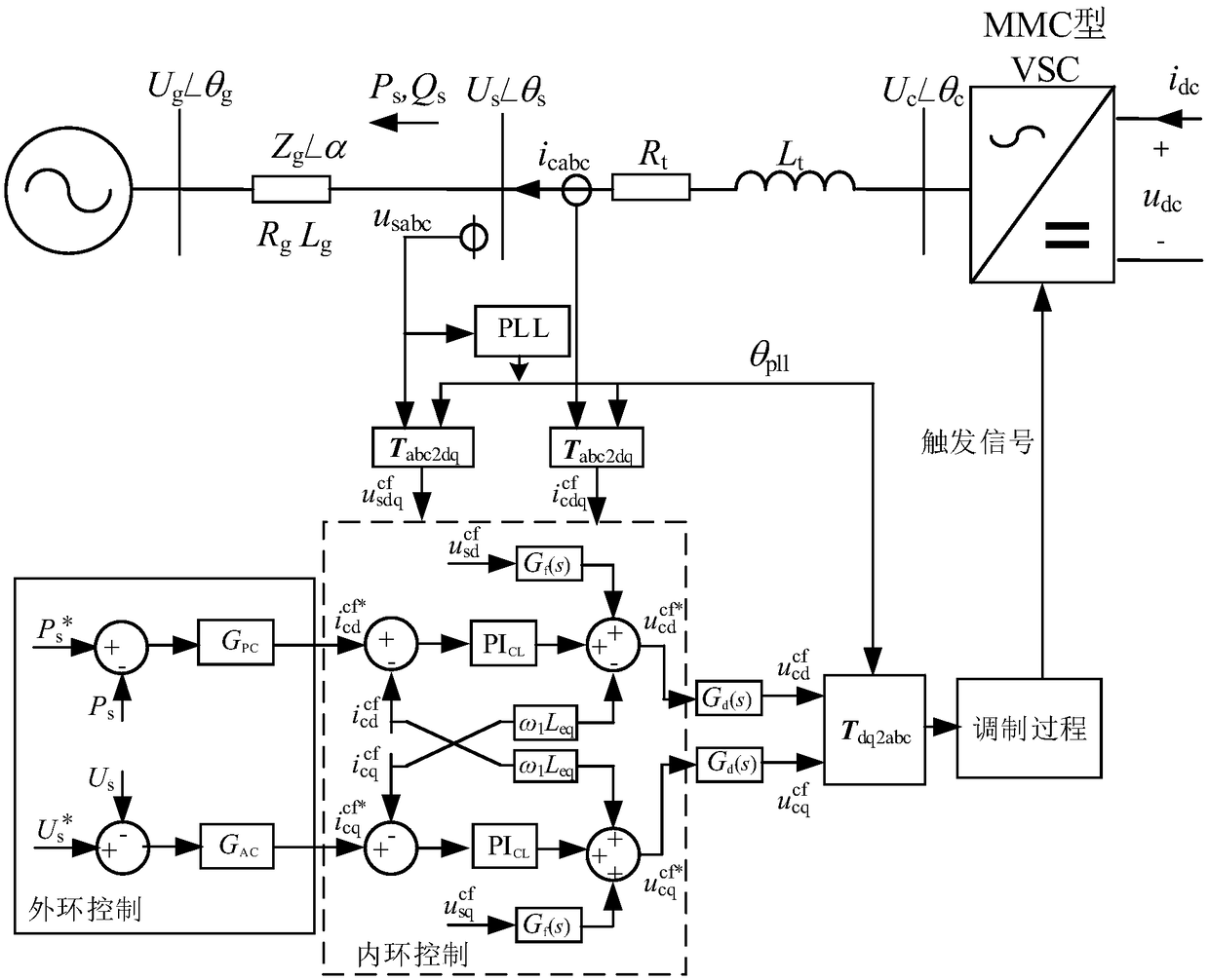 Voltage source converter type high voltage direct current transmission active open loop control method and system