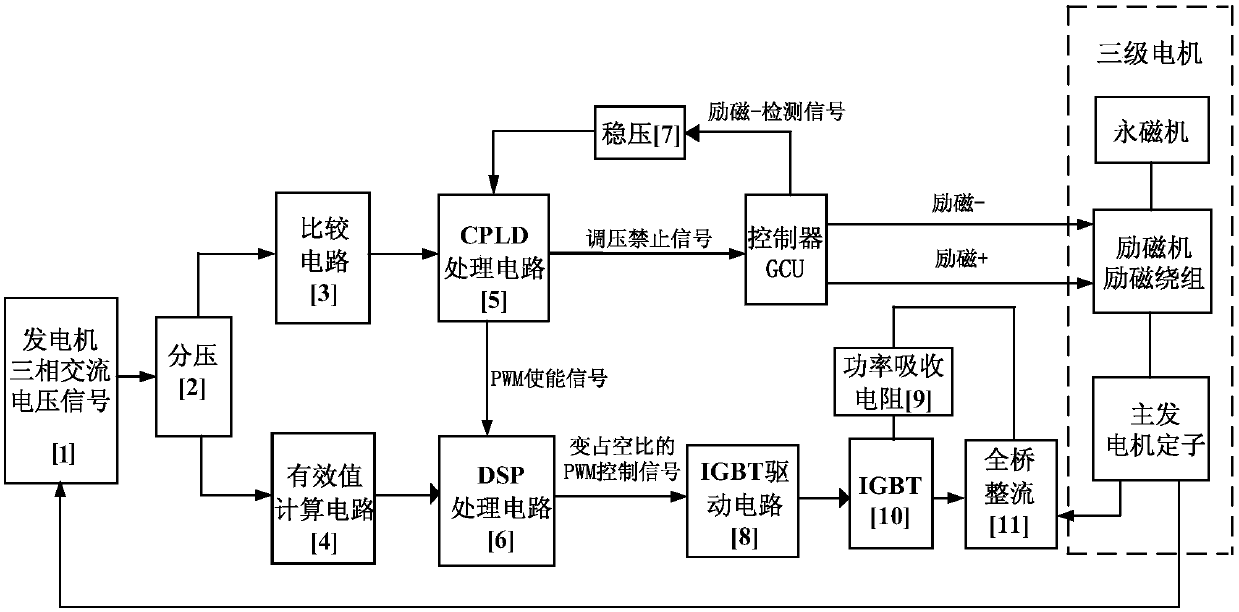 Overvoltage suppression device of three-phase frequency conversion AC power generation system