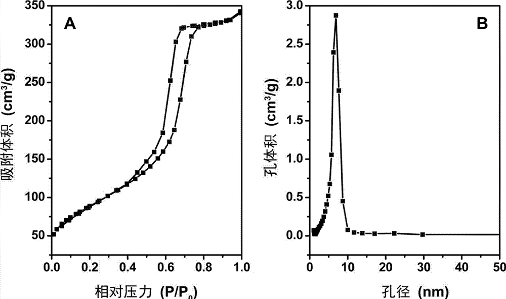 Ordered alumina mesoporous material and preparation method thereof