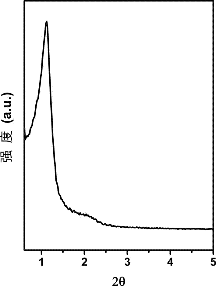 Ordered alumina mesoporous material and preparation method thereof