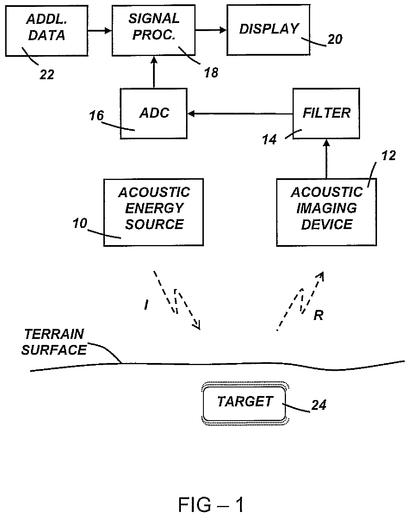 Object detection using acoustic imaging