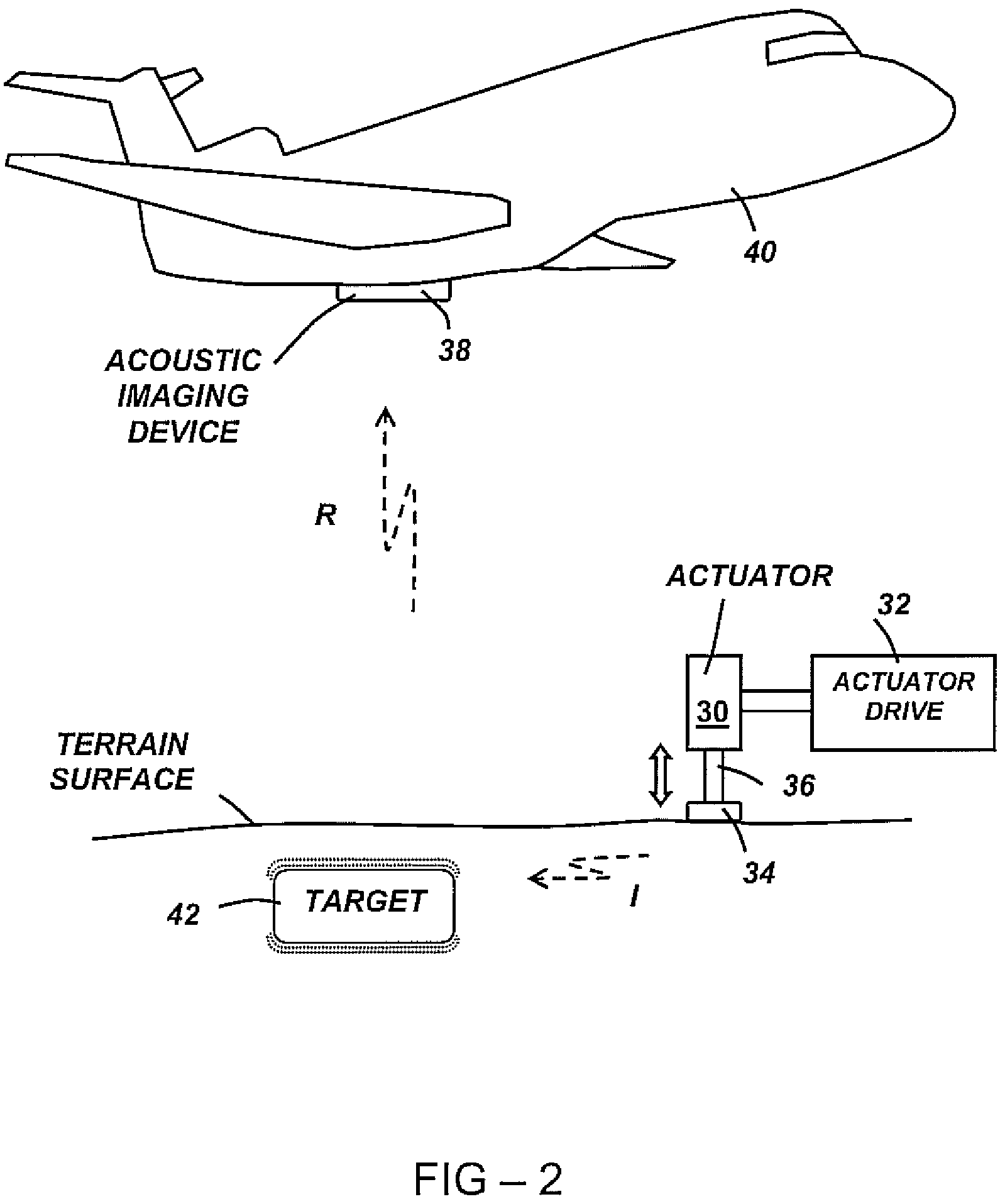 Object detection using acoustic imaging