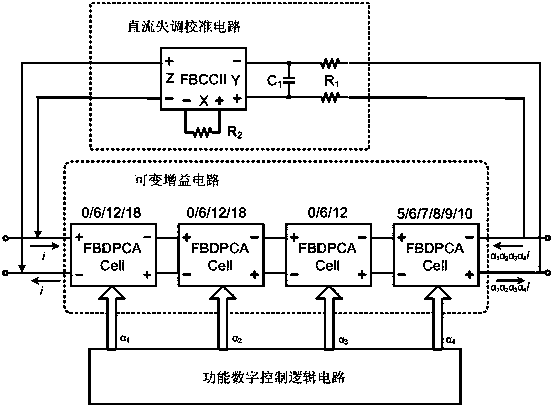 Variable gain amplifier in current mode