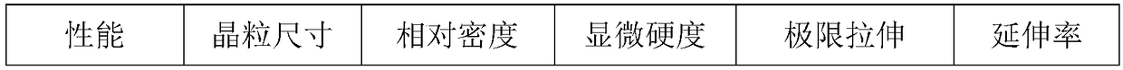 Preparation method of tungsten alloy precursor compound powder, tungsten alloy and preparation method of tungsten alloy