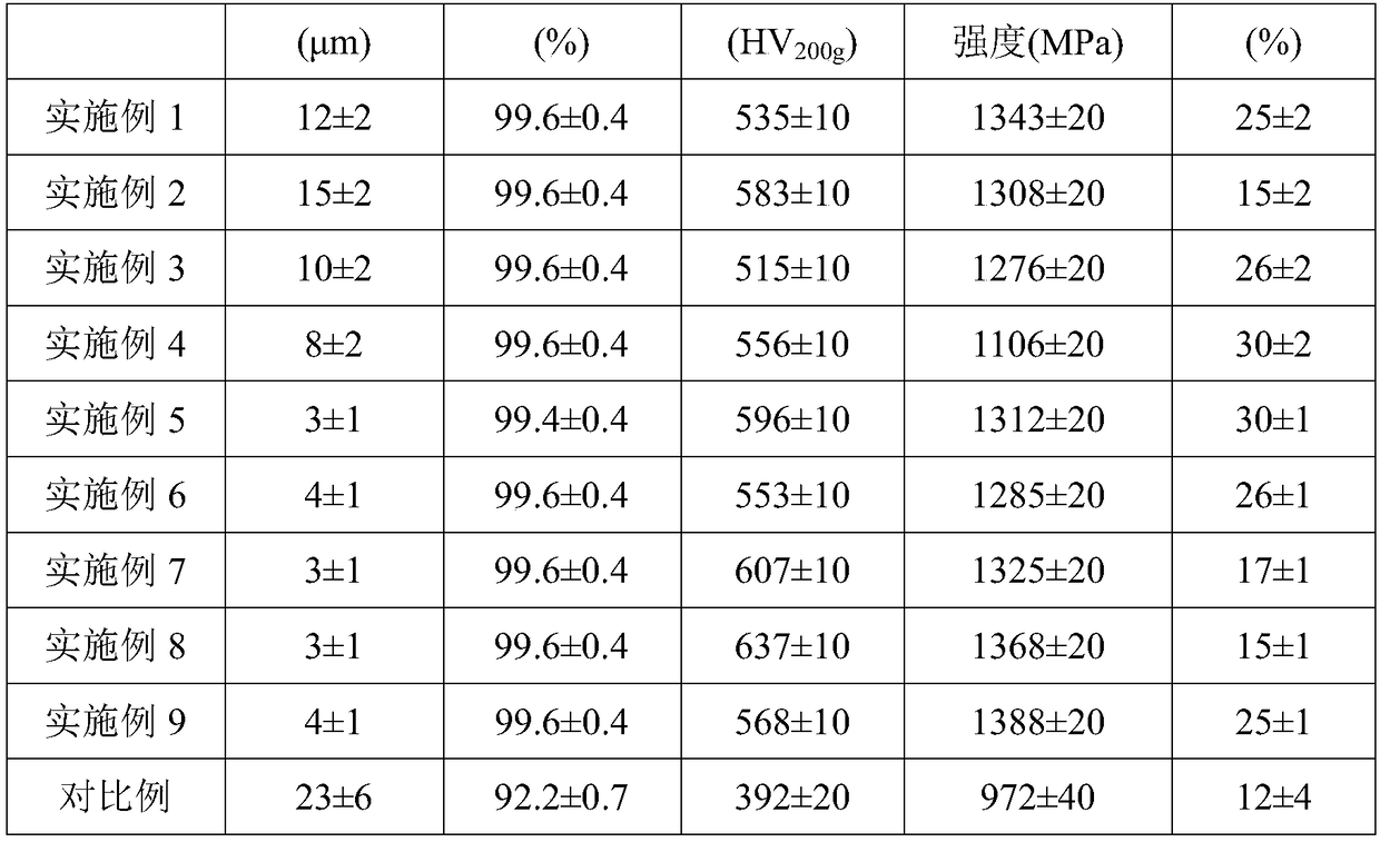 Preparation method of tungsten alloy precursor compound powder, tungsten alloy and preparation method of tungsten alloy