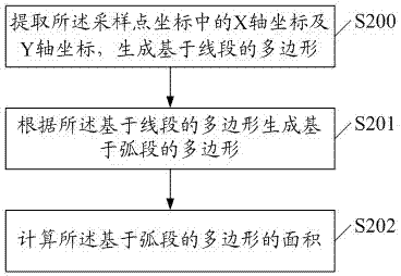 Tree measuring method and tree measuring system