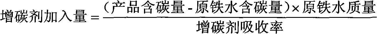 Method for smelting ductile cast iron