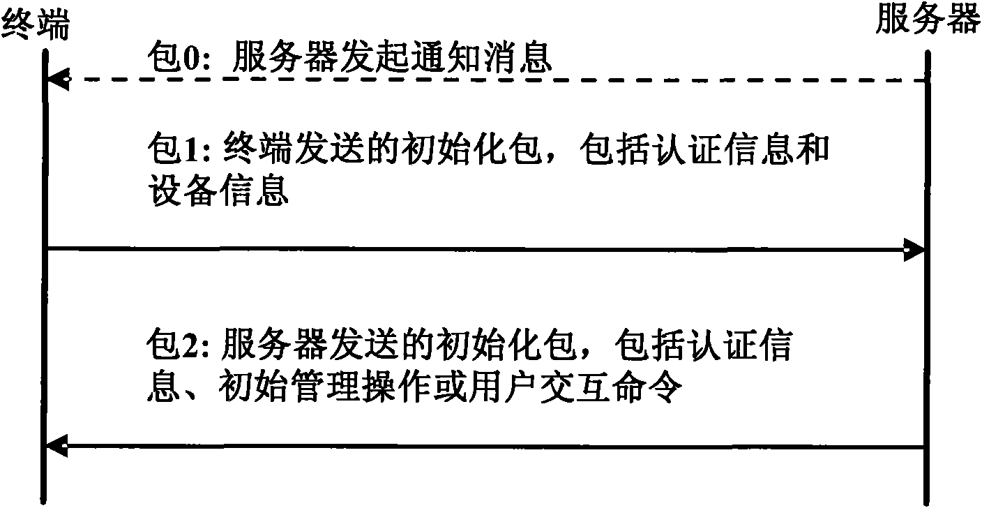 Transmission method, transmission system, transmission device and receiving device of large data object