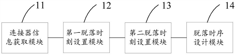 A method and device for designing the timing sequence of a launch vehicle's gas-liquid connector before firing