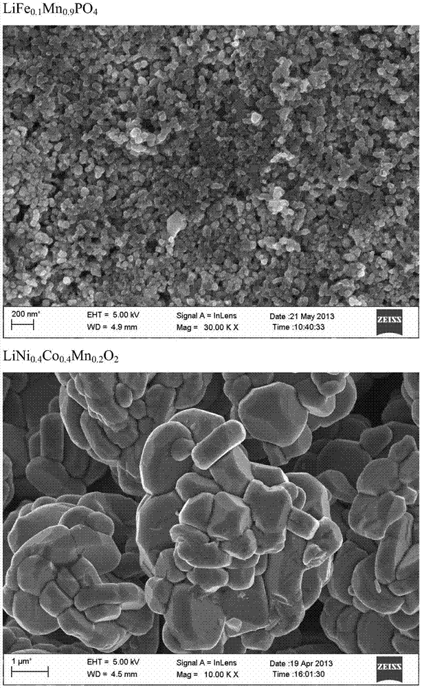 Lithium-ion secondary battery and its composite positive electrode active material and preparation method