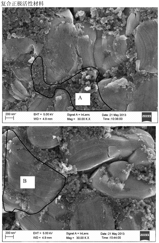 Lithium-ion secondary battery and its composite positive electrode active material and preparation method