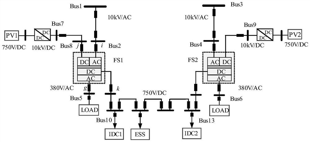 Data center park power supply coordinated planning method considering multiple types of resources