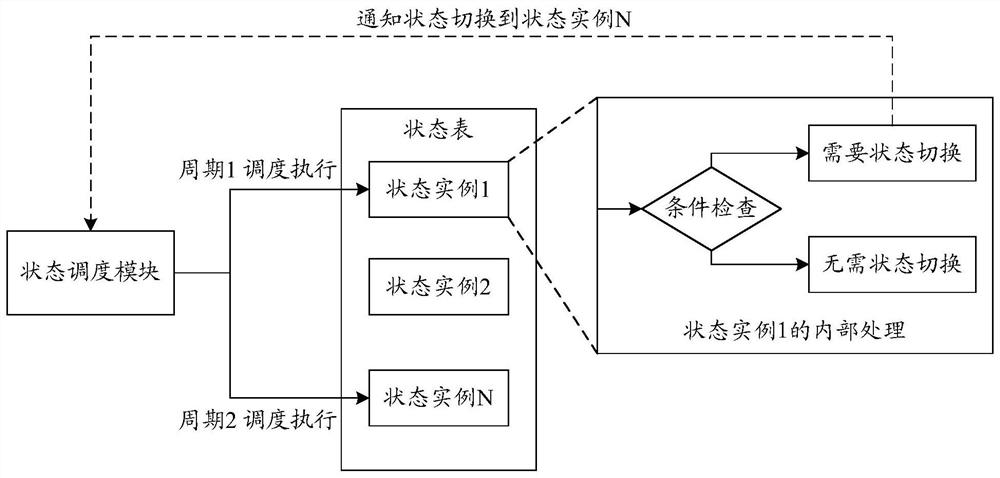 Method, device and robot for state switching