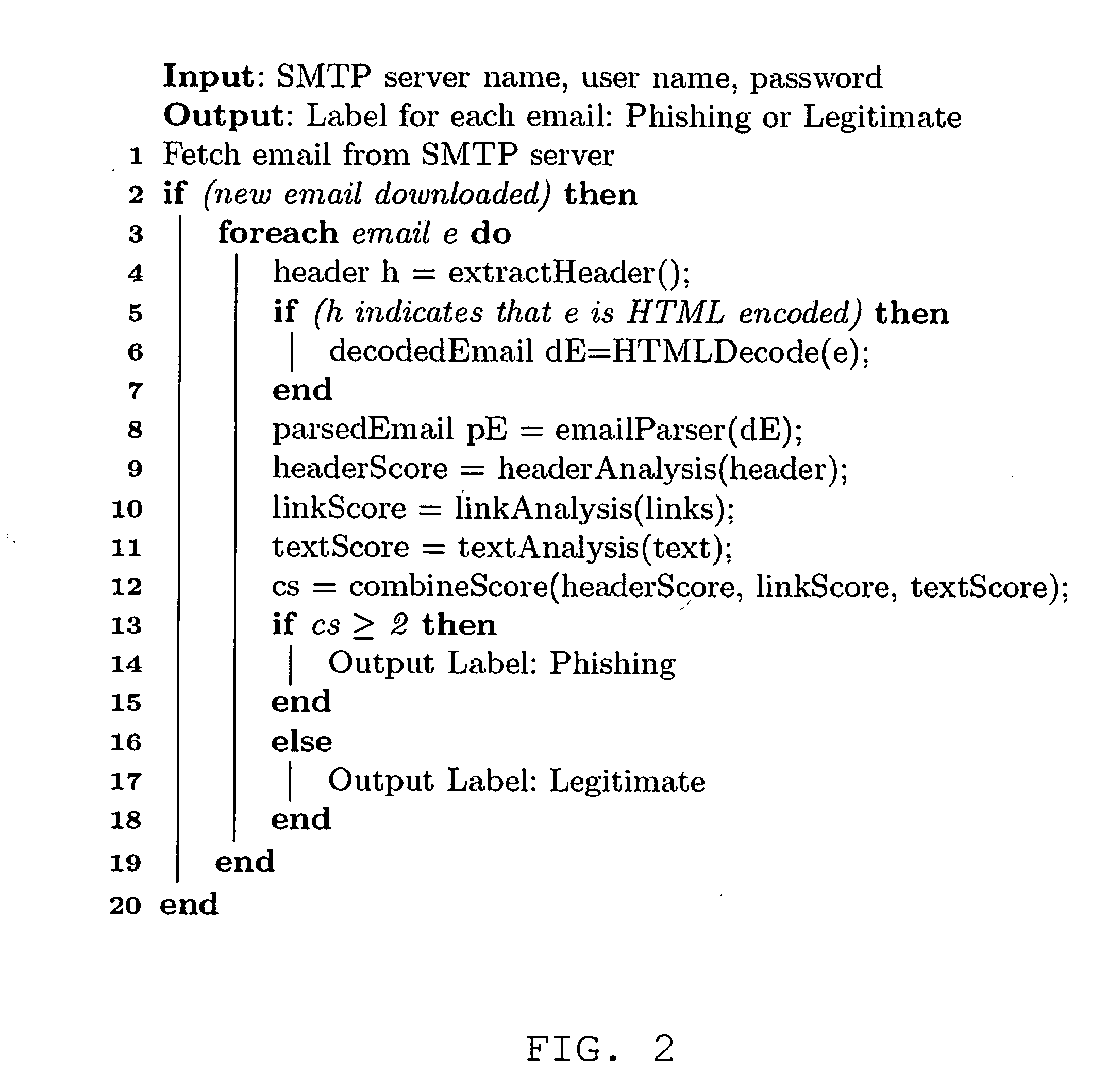 Automatic phishing email detection based on natural language processing techniques