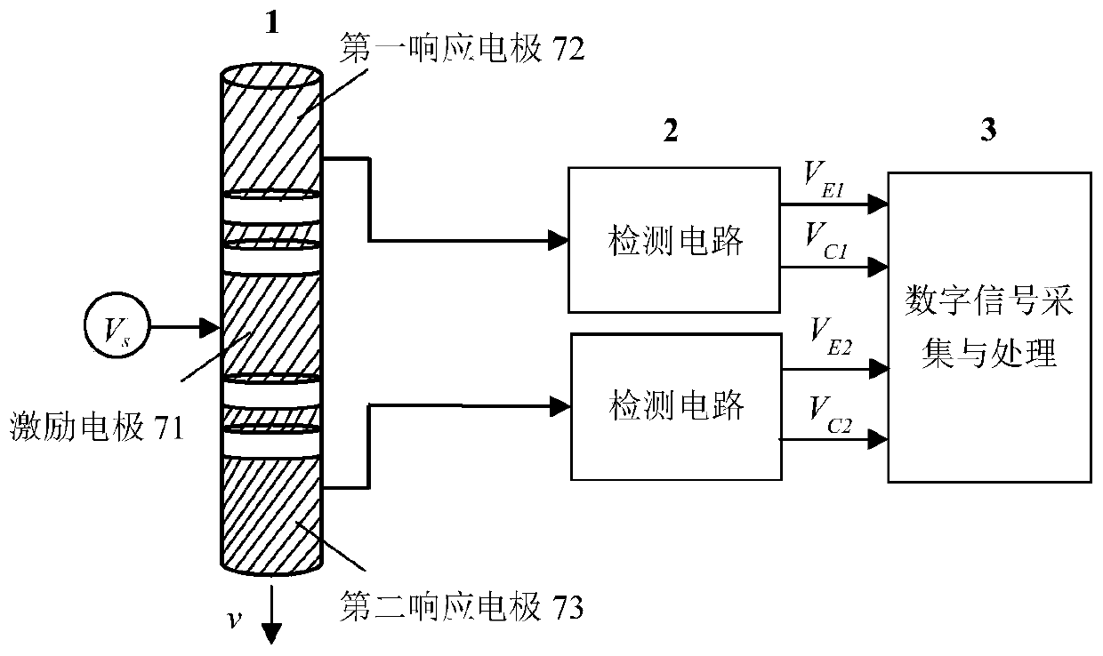 Measuring system and measuring method for particle flow parameters