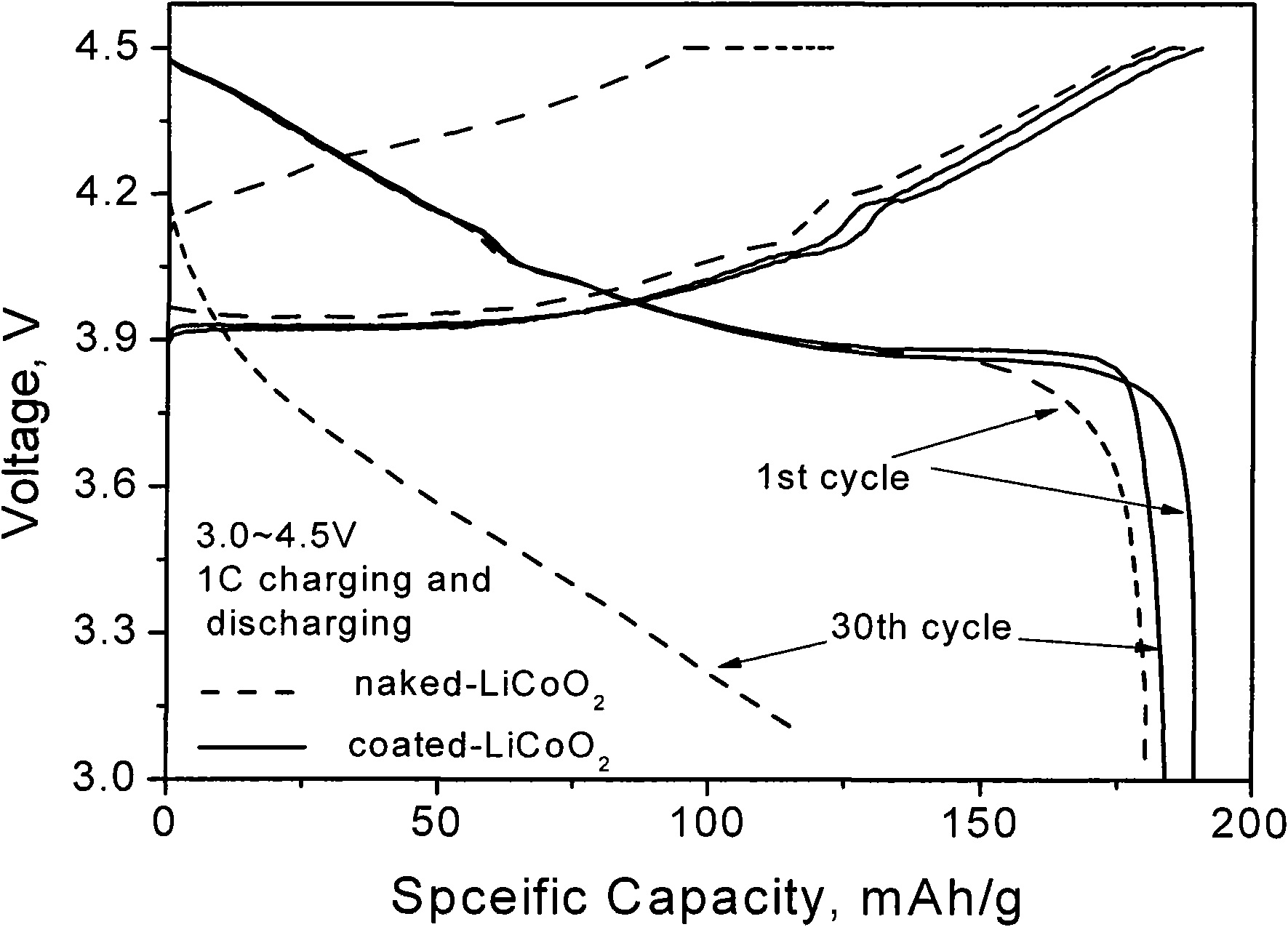 Lithium cobaltate composite oxide coated by hydrolytic precipitation-roasting method and manufacturing method thereof