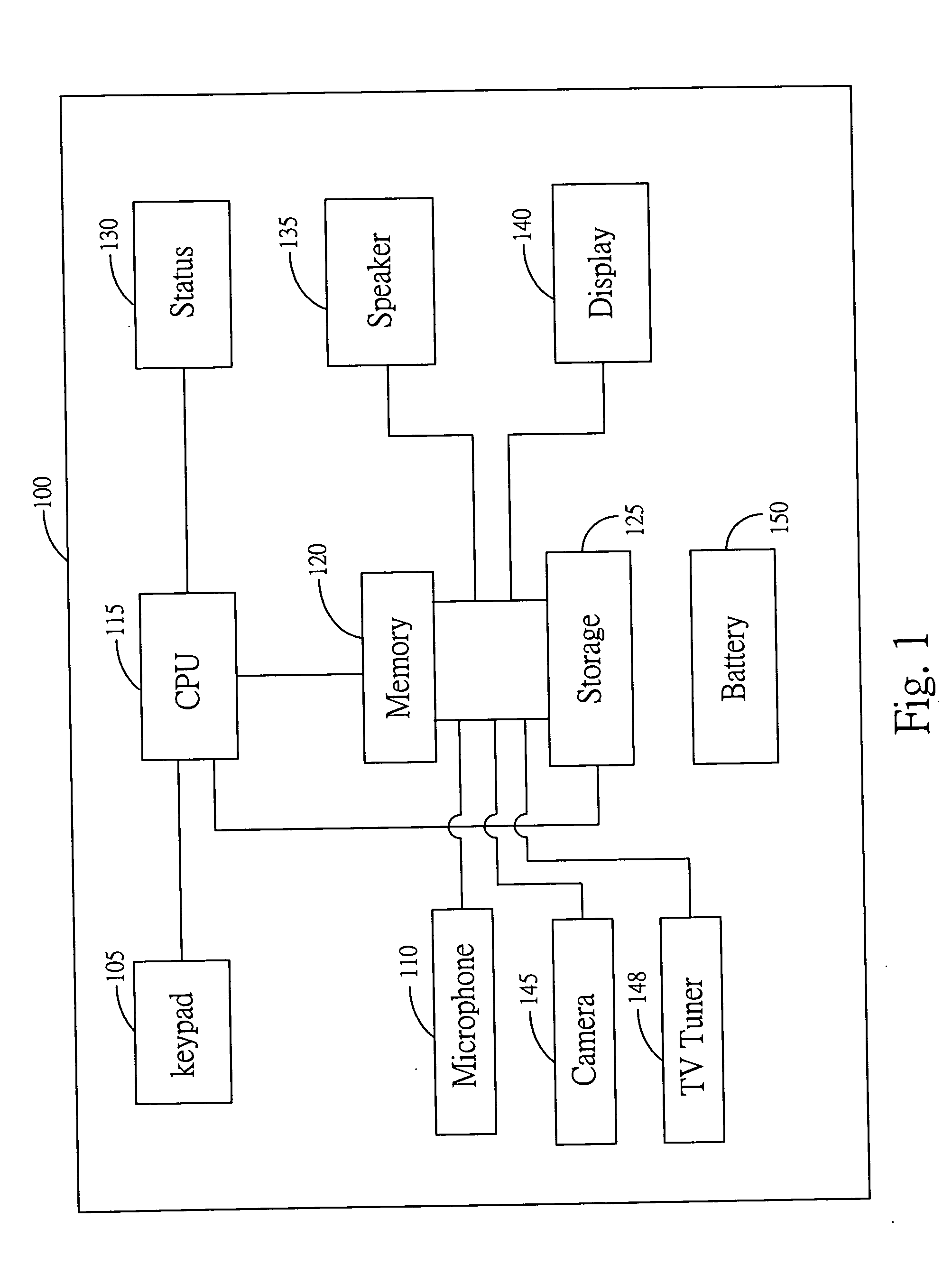 Portable multimedia electronic device