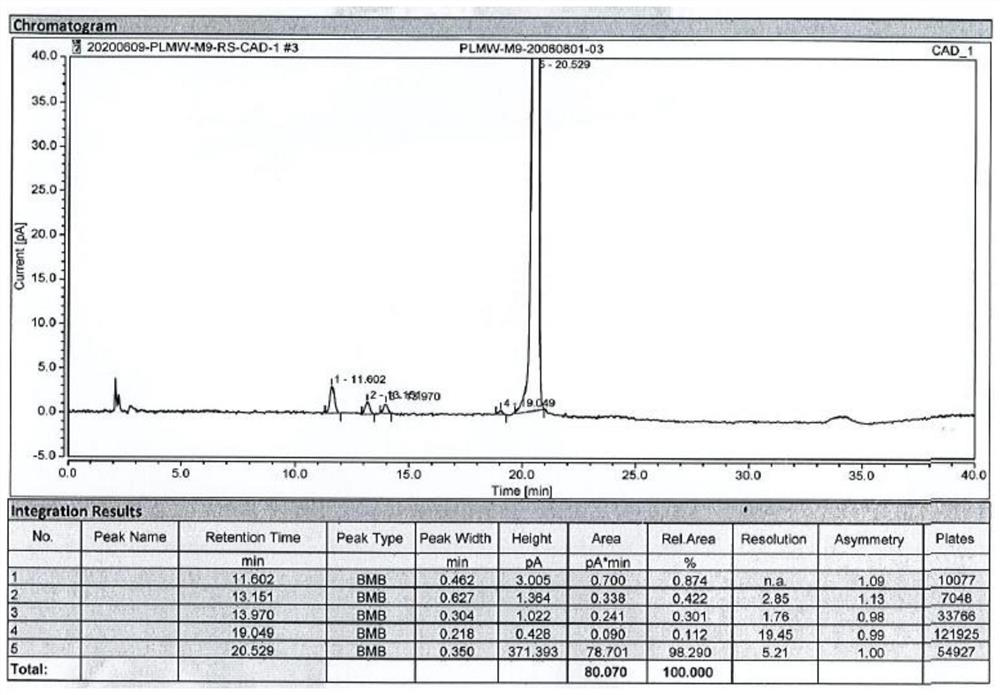 Safe and non-toxic method for removing nickel ion impurities in peramivir trihydrate intermediate M9