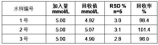 Manufacture method and application of chlordimeform electrochemiluminescence sensor