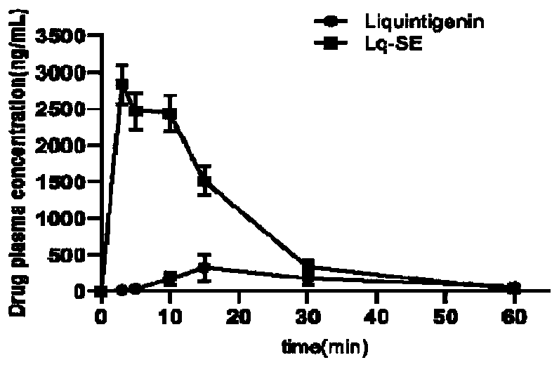 Drug composition for preventing and treating cardiotoxicity induced by anthracycline antibiotics and application for drug composition