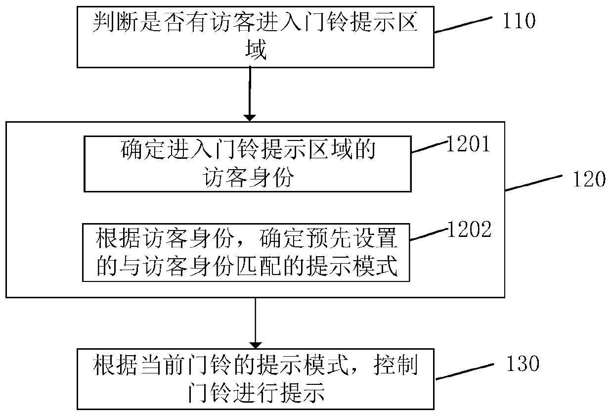 Doorbell prompting control method and device, and storage medium