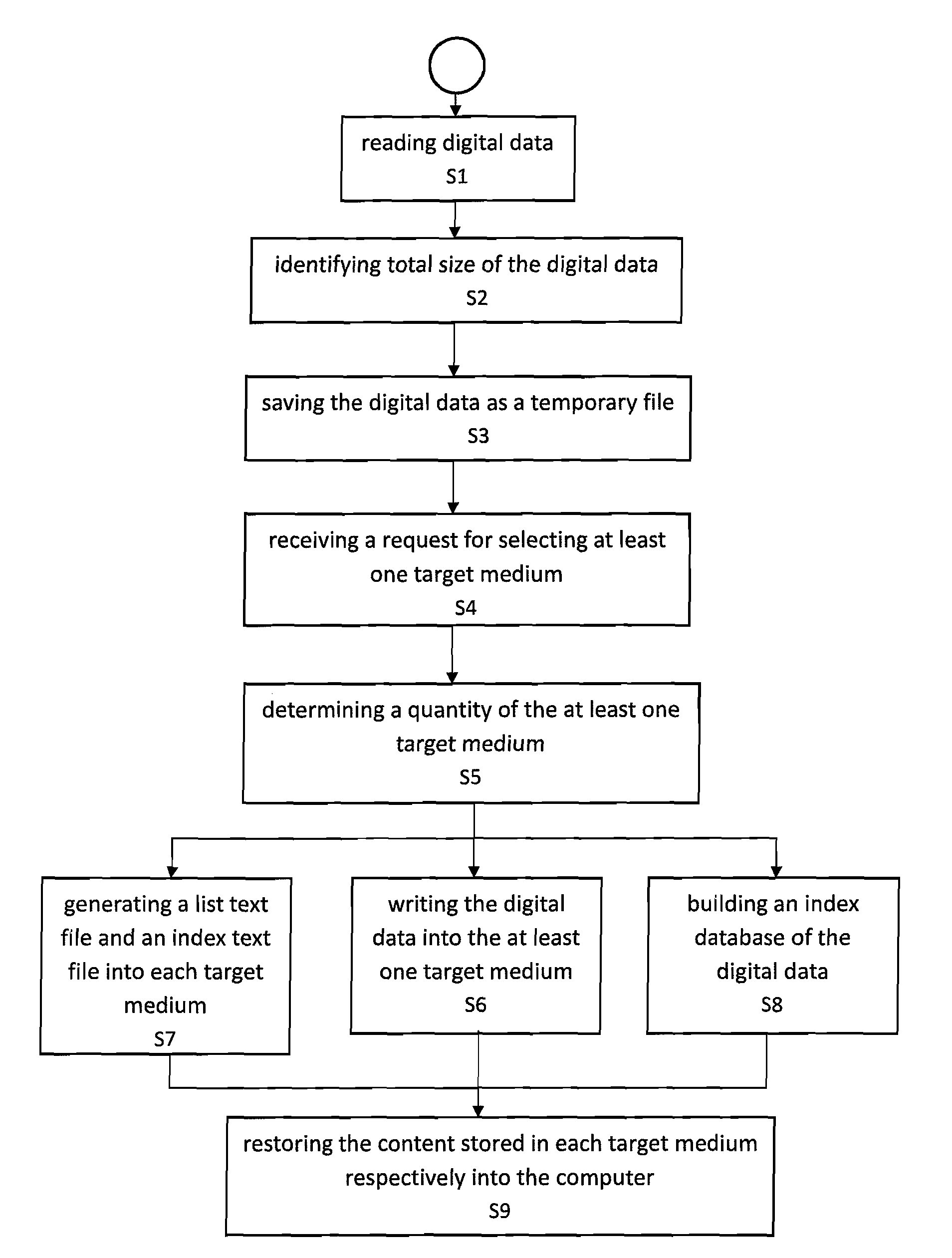 Reproducing system for mediums and method for reproducing digital data and identifying the same