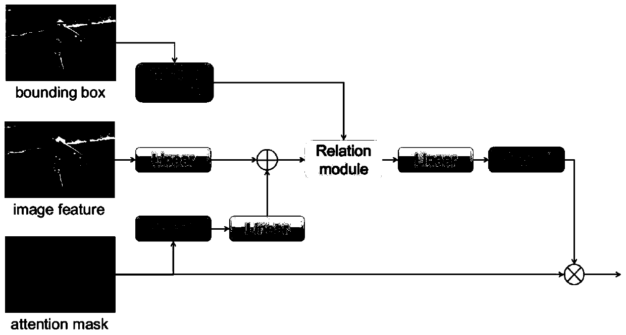 Image question and answer method based on multi-objective association deep reasoningmulti-target association deep reasoning