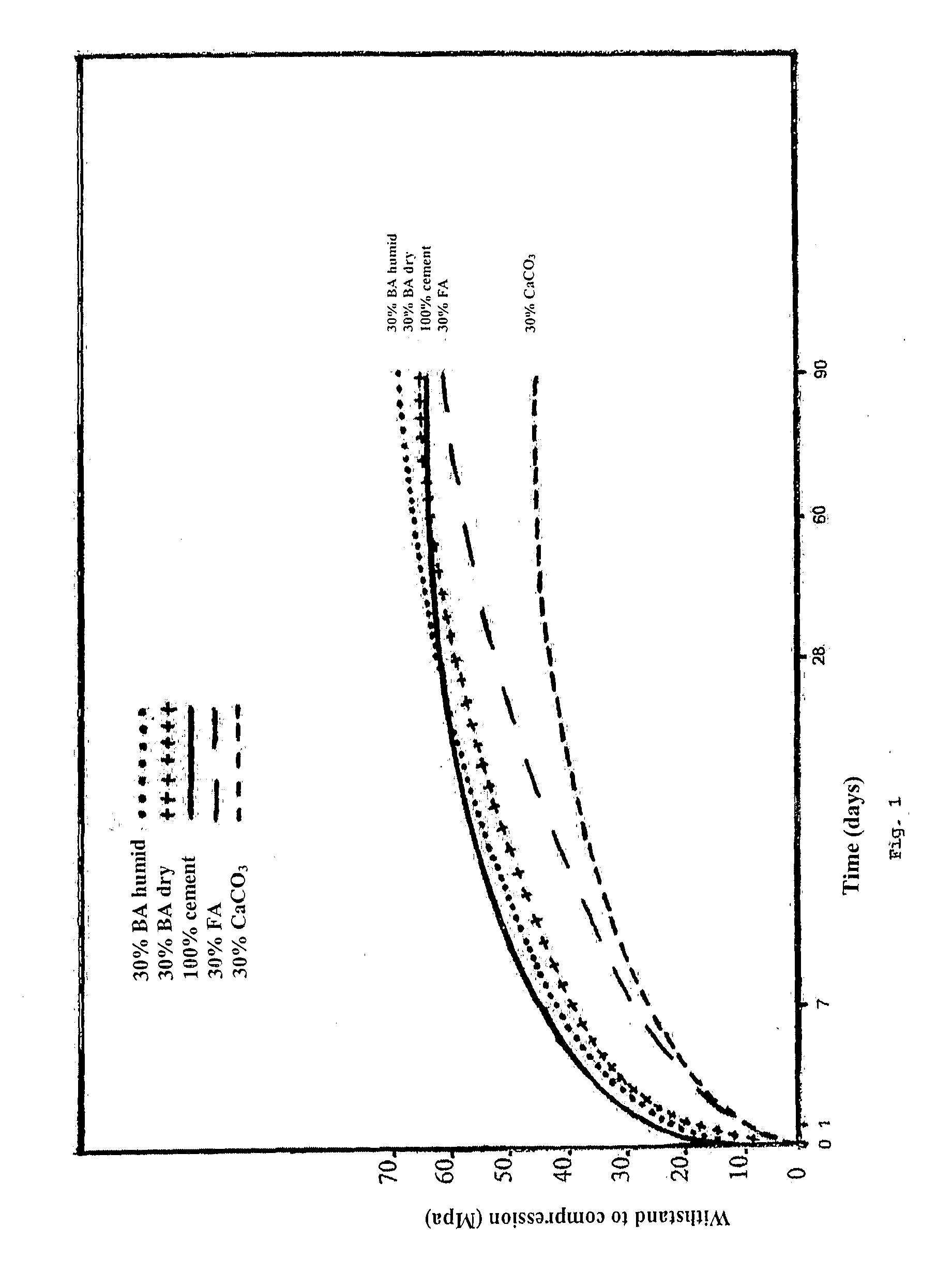 Recovery and upgrading process of incineratior bottom ash from municipal solid waste