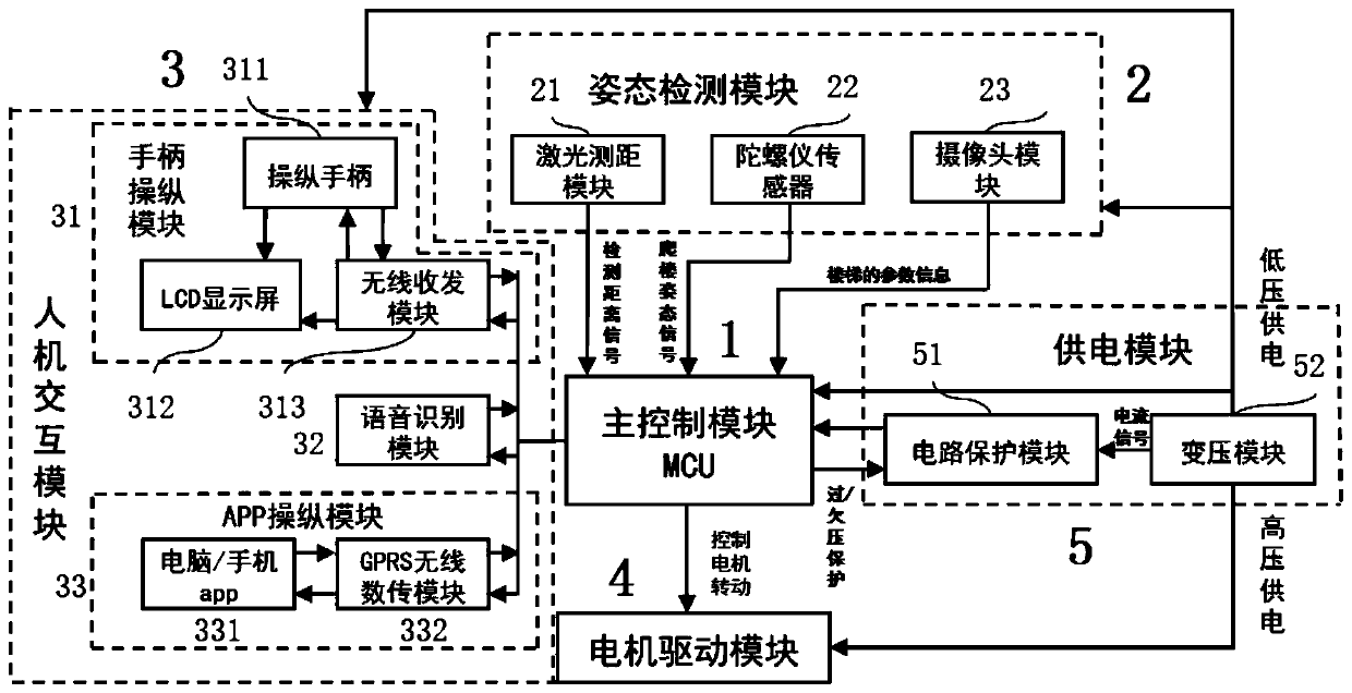 Control system for tracked robot with stair climbing function and method