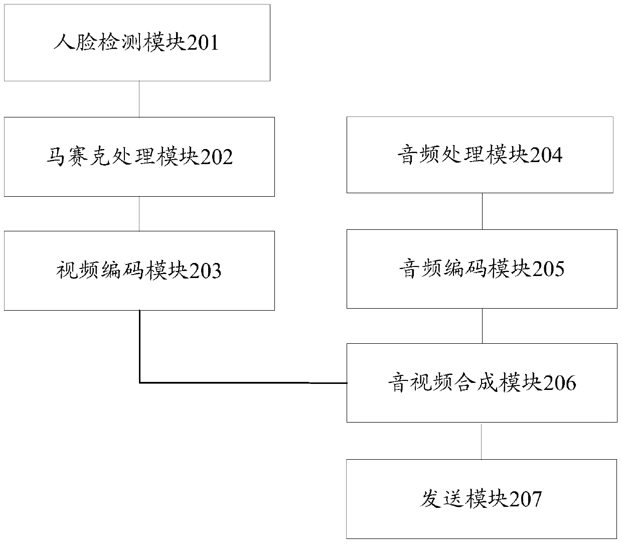 Witness protection method and device for real-time collection of audio and video evidence