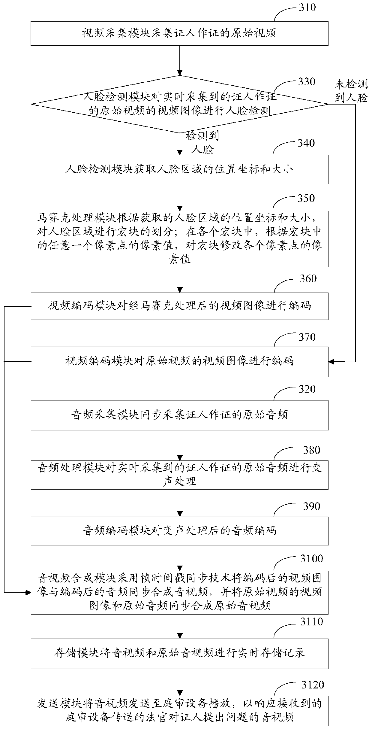 Witness protection method and device for real-time collection of audio and video evidence