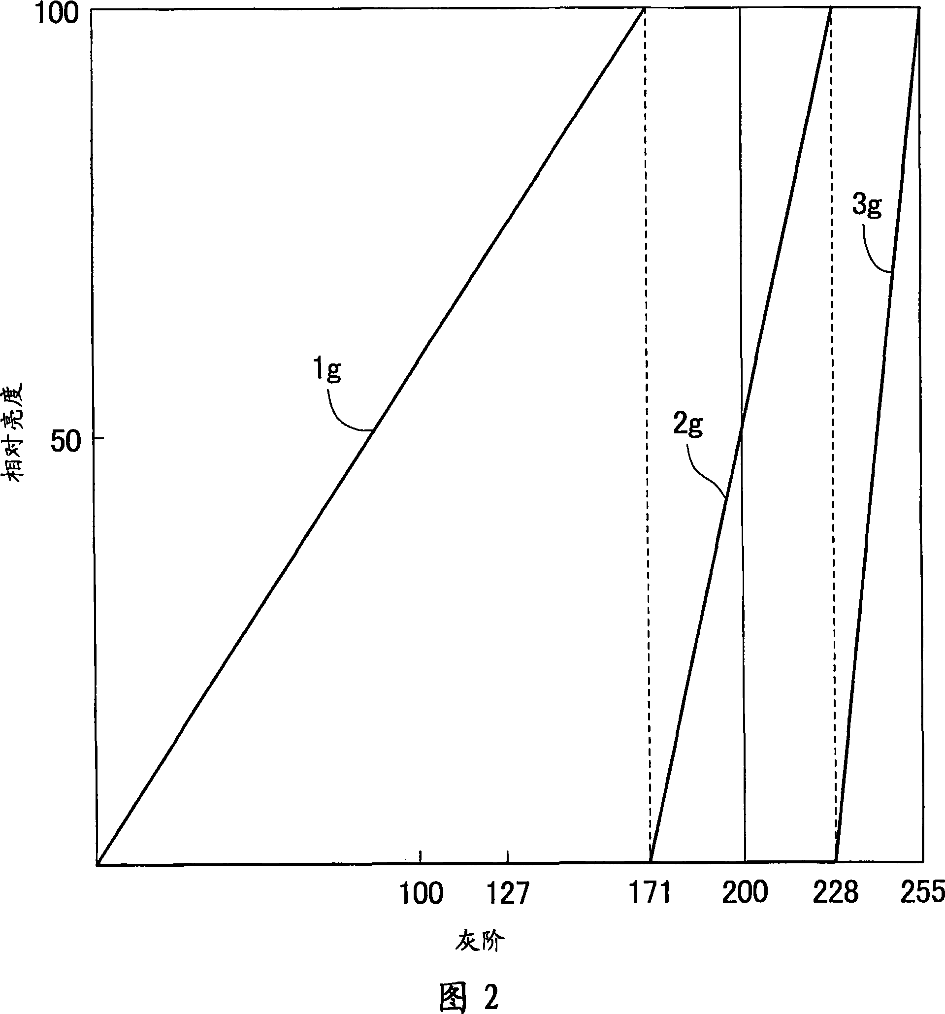 Display device