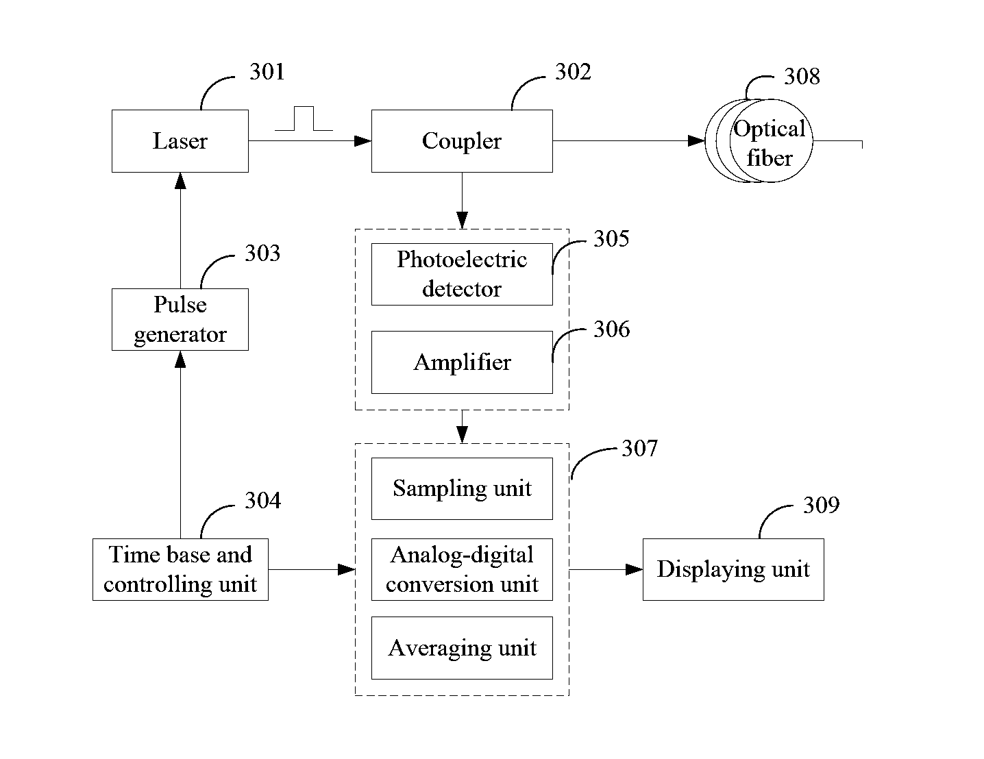 Optical time-domain reflectometry signal detection method and apparatus