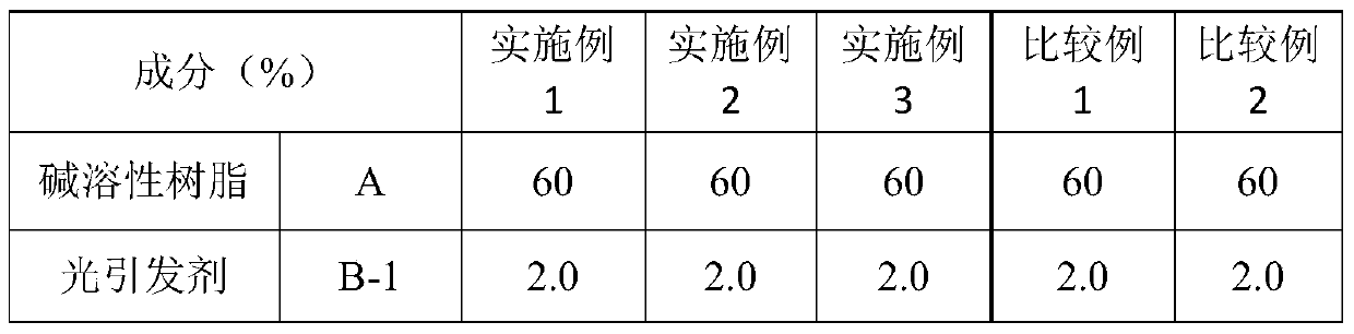 A storage-stable photosensitive dry film and preparation method thereof